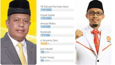 Polling Calon Walikota Payakumbuh 2024 : Parmato Golkar Salib Irsyad  PKS