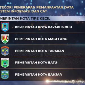 Pemko Payakumbuh Kembali Diganjar Peringkat Pertama Dari BKN