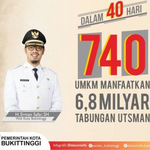 Dalam 40 Hari, 740 UMKM Manfaatkan Rp 6,8 Milyar Tabungan Utsman – Pinjaman Tanpa Bunga dan Jaminan