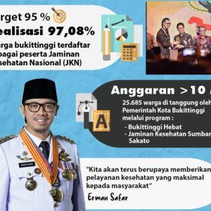 Pemko Bukittinggi Selama Tahun 2023 Bantu Iuran JKN untuk 25.685 Perserta